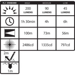 Nightstick MT-220 Mini-TAC Pro LED Penlight (Black)(Nightstick Mt 220 Mini Tac Pro Led Penlight Black) 17 Nightstick MT-220 Mini-TAC Pro LED Penlight (Black)(Nightstick Mt 220 Mini Tac Pro Led Penlight Black) -Celestron Shop 1546620311000 IMG 1120731