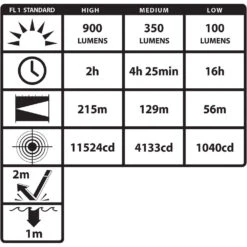 Nightstick USB-558XL USB Tactical Rechargeable LED Flashlight(Nightstick Usb 558xl Usb Tactical Rechargeable Led Flashlight) -Celestron Shop 1546624025000 IMG 1120857