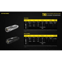 Nitecore TIKI LE USB Rechargeable LED Key Chain Flashlight(Nitecore Tiki Le Usb Rechargeable Led Key Chain Flashlight) -Celestron Shop 1578582032 IMG 1301325
