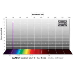 Alpine Astronomical Baader Calcium Gen-II Unstacked Ca-K Solar Imaging Filter With LPFC (1.25")(Alpine Astronomical Baader Calcium Gen Ii Unstacked Ca K Solar Imaging Filter With Lpfc 1 25) -Celestron Shop 1683111638 IMG 1987275