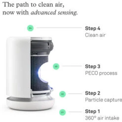 Molekule PECO-HEPA Tri-Power Filter For Air Mini And Air Mini+ Air Purifier(Molekule Peco Hepa Tri Power Filter For Air Mini And Air Mini Air Purifier) -Celestron Shop 1688577355 IMG 2034966