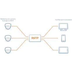 Digital Watchdog VMAX A1 G4 Universal HD Over Coax 16-Channel 4K DVR (12TB HDD)(Digital Watchdog Vmax A1 G4 Universal Hd Over Coax 16 Channel 4k Dvr 12tb Hdd) -Celestron Shop 1693417178 IMG 2073346 9ba6a87d 2f3e 4cdc a591 6b50b0604fe0