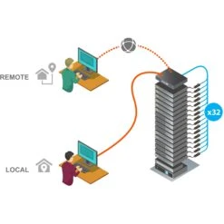 Smart-AVI EKS-1602 16-Port Cat 5 KVM Switch(Smart Avi Eks 1602 16 Port Cat 5 Kvm Switch) -Celestron Shop 1712575004 IMG 2227208