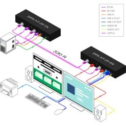 Smart-AVI DPX-XT-2P-TX-S Dual-Head DisplayPort KVM Transmitter With Audio & USB 2.0(Smart Avi Dpx Xt 2p Tx S Dual Head Displayport Kvm Transmitter With Audio Usb 2 0) -Celestron Shop 1726566394 IMG 2337292