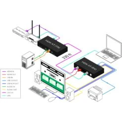 Smart-AVI HDX-XT-RX-S Single-Head HDMI 4K KVM Extender Receiver With USB 2.0(Smart Avi Hdx Xt Rx S Single Head Hdmi 4k Kvm Extender Receiver With Usb 2 0) -Celestron Shop 1726573557 IMG 2337432