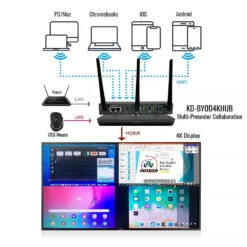 Key Digital 4K Wireless Presentation & Conferencing Hub(Key Digital 4k Wireless Presentation Conferencing Hub) -Celestron Shop 1730283356 IMG 2361851